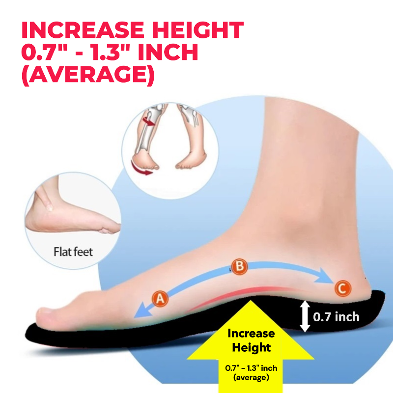 Straighty Legs™ - Posture Elevate Max II - Posture Corrector - Height Increase